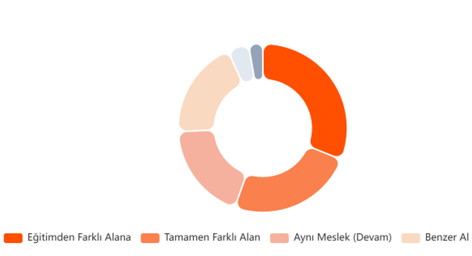 Brain Waste: Göçmen Profesyonellerin Görünmeyen Akademik Kaybı