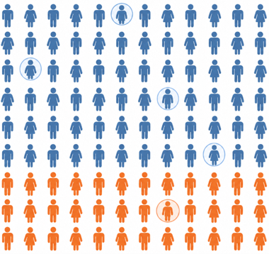 Is there a link between migration and crime?